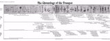 The Chronology of the Trumpet